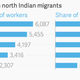 Image for article titled The forgotten story of India’s colonial slave workers who began leaving home 180 years ago